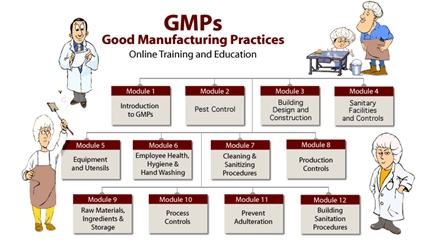 gmp food industry checklist clipart