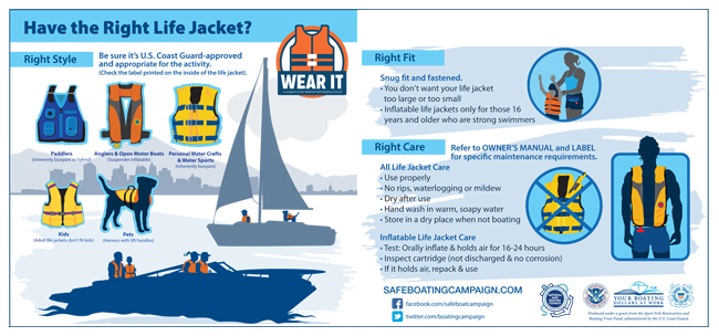 Safe Boating Week Information