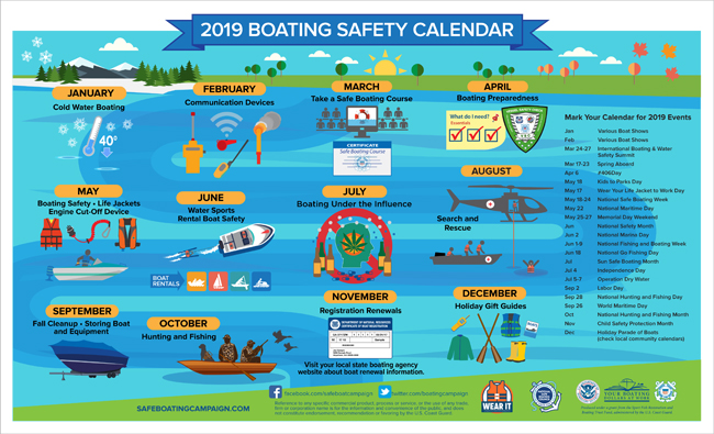 NY Sea Grant  NYSG: Great Lakes Boating & Marine Trades (News - Boating in  New York: Safety Tips Before You Go from NY Sea Grant, May'19)