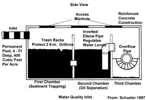 Water Quality Inlet