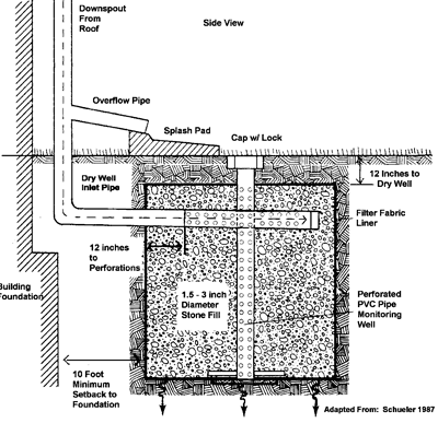 Dry Well